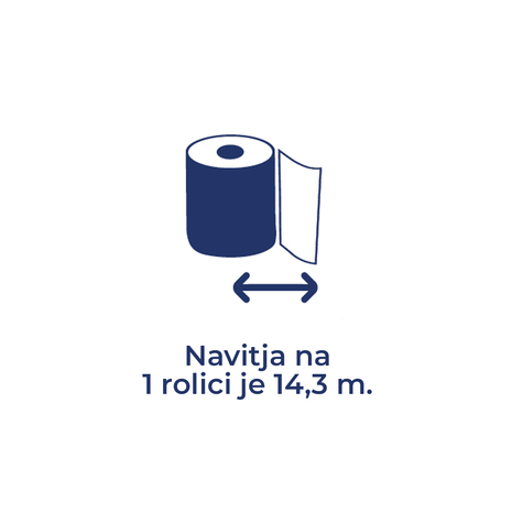 14,3 metra navitja na 1 rolici.